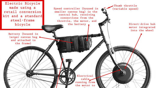 The Hidden Dangers of Conversion E-Bike Kits: Why They Should Be Off the Roads